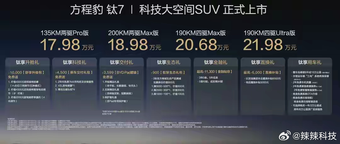 9月9日.方程豹中大型sUV钛7上市，售21.98万元起。该车采用承载式车身、“