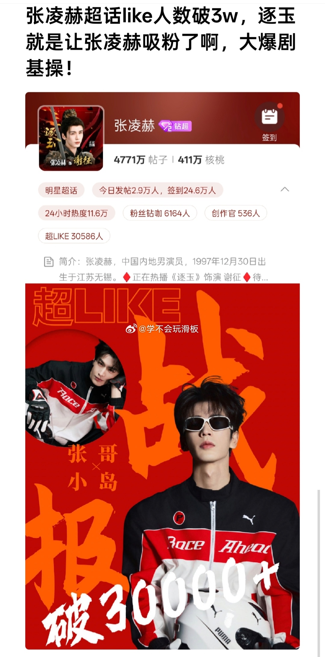 张凌赫超话like人数破3w❗ 