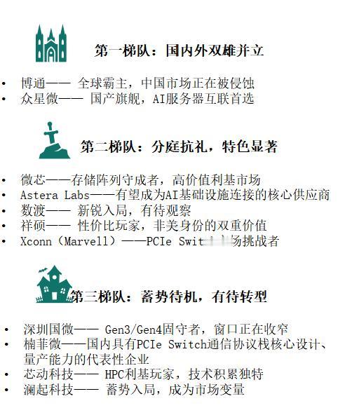 别只盯着GPU的算力，这枚中国芯把“代际差距”打到了只剩1代

这两天大家都在讨