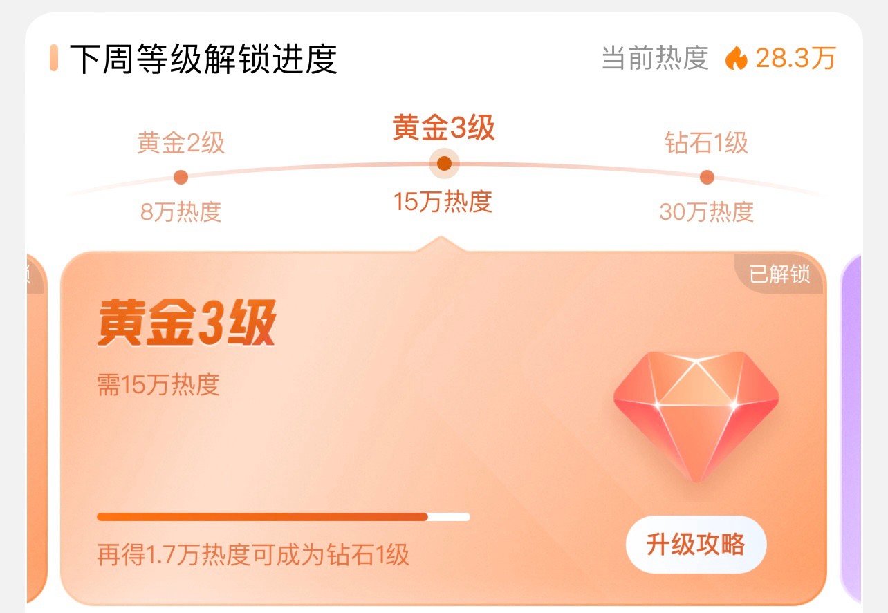 现在11点了，超话🔥度28万多！今晚30万有点困难了，但把29万拿下 肯定没有