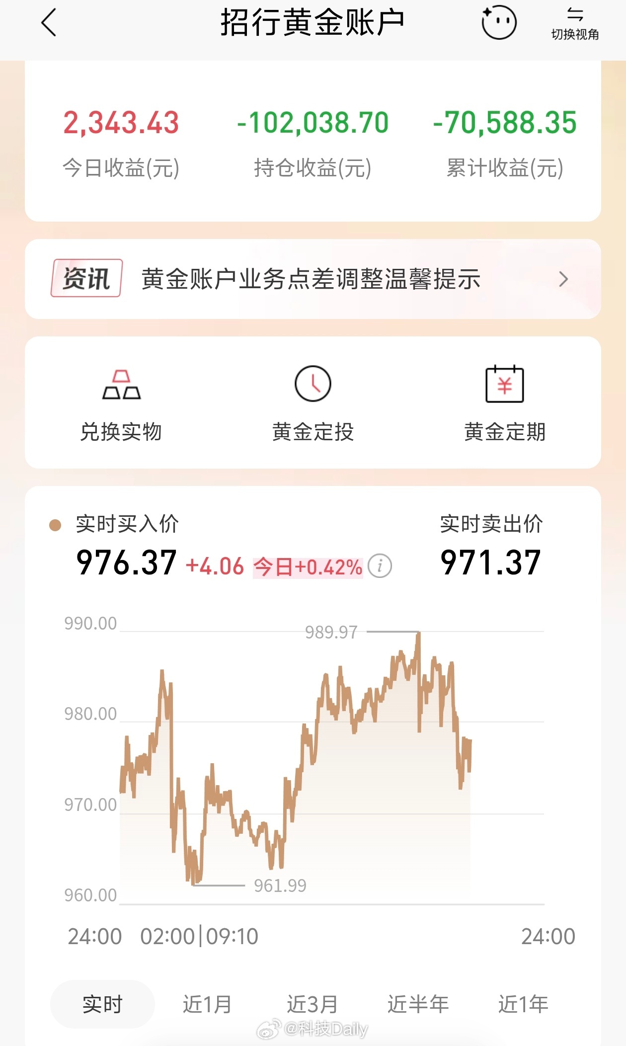 黄金大幅回撤亏吧亏吧，黄金拿着等回本。我现在已经心如止水了，主要是亏习惯了，这波