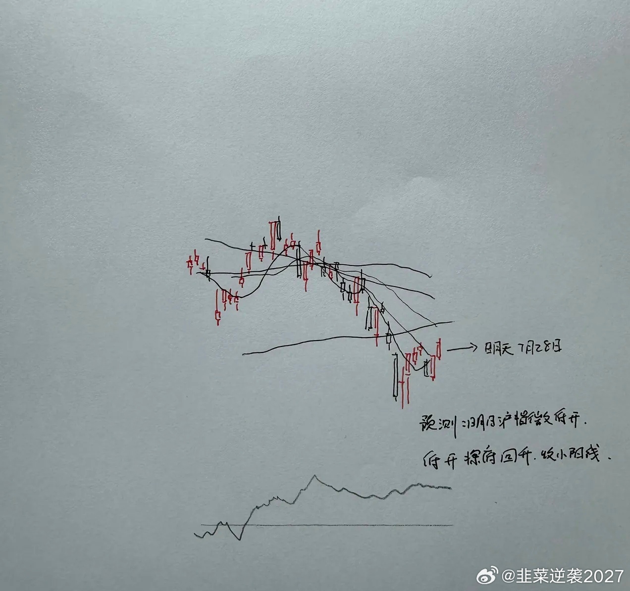 明天A股怎么走？到底是涨是跌？我做了一个大胆的预判为什么这么预判？三个具体理由：