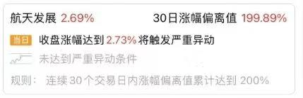 今天A股最亮眼的一幕，尾盘竞价航天发展高达20亿元的大单多空大战，成交13.2亿