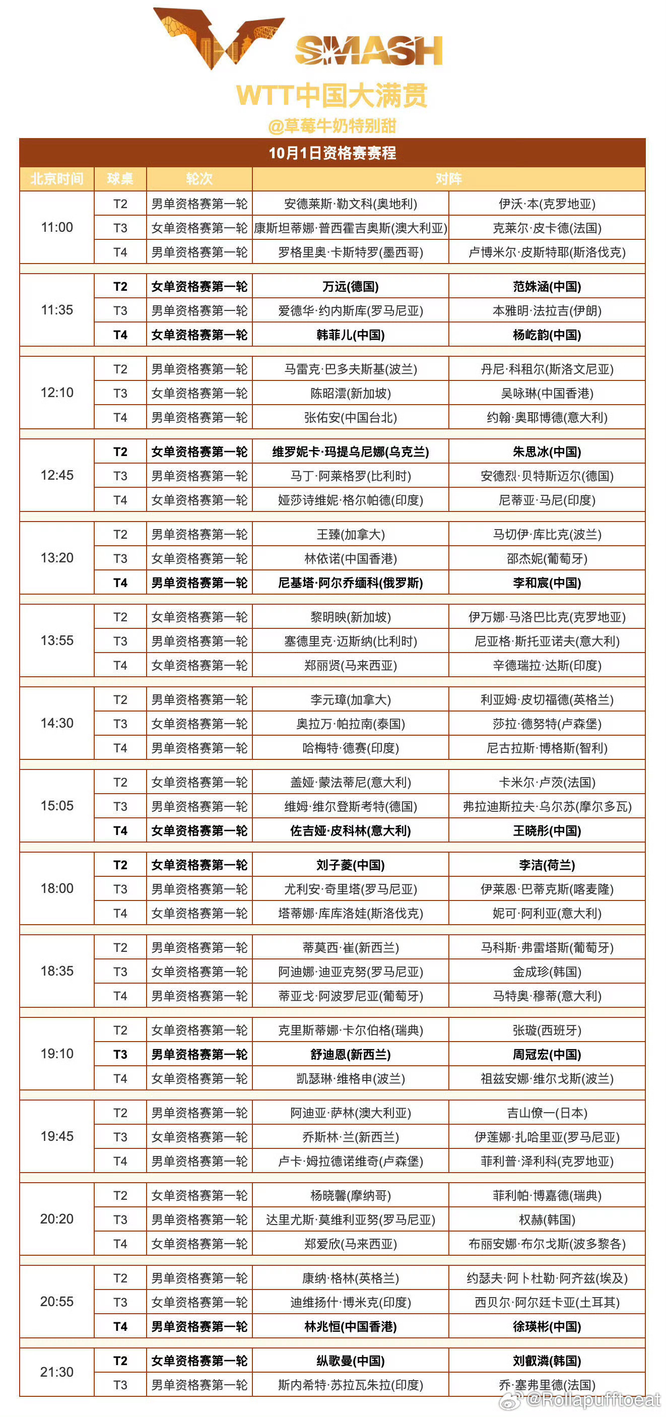 体育[超话]上咪咕看国乒亚运后首战不止亚运主力，WTT中国大满贯资格赛同样值得关