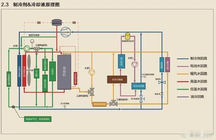 星纪元ET增程四驱卖爆做对了啥星纪元ET增程的热管理系统，该系统带来强劲的动力输