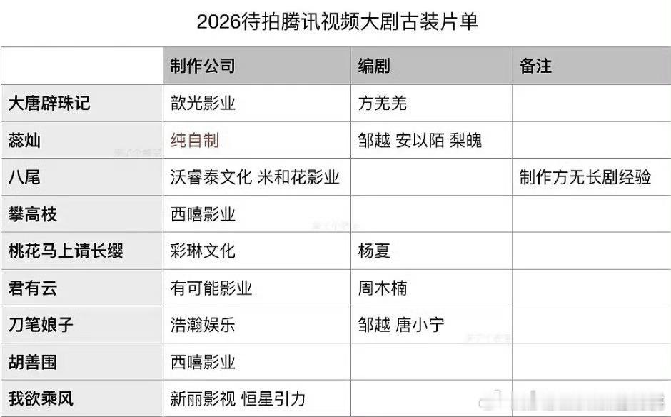 待拍的古偶饼，你感觉哪个好 