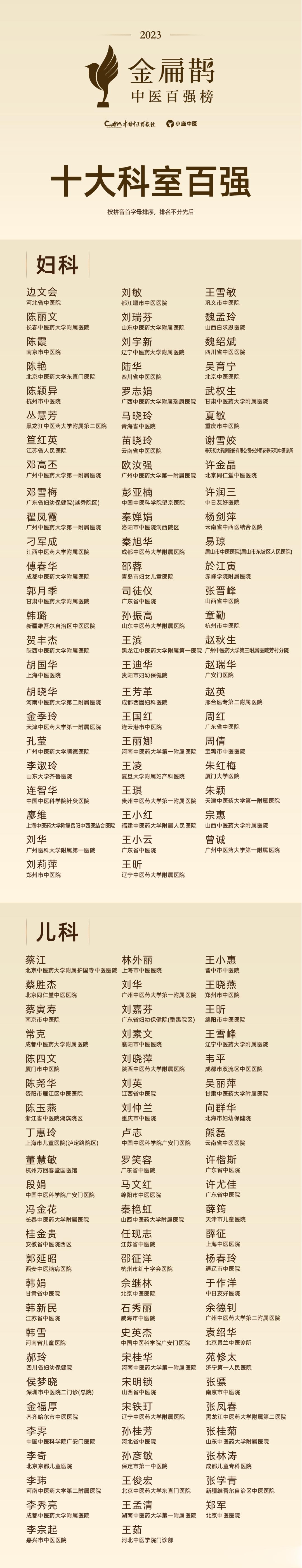 权威首次！全国中医名家公布！各地都有，有病找他们（名单看图片）[心]3月30日，