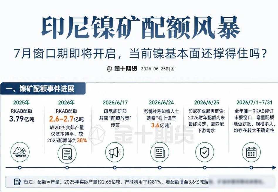 印尼攥紧镍矿，中国车企突然转身，新技术搅动全球供应链
最近听说印尼突然跟中国较上