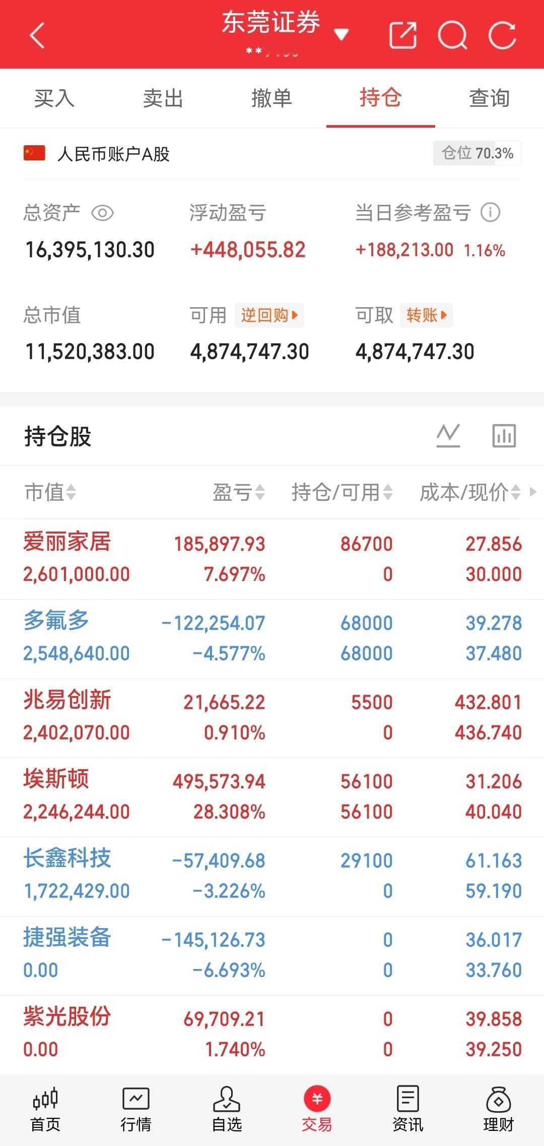今天就这样了尾盘还吃了涨停板埃斯顿总体还过的去 