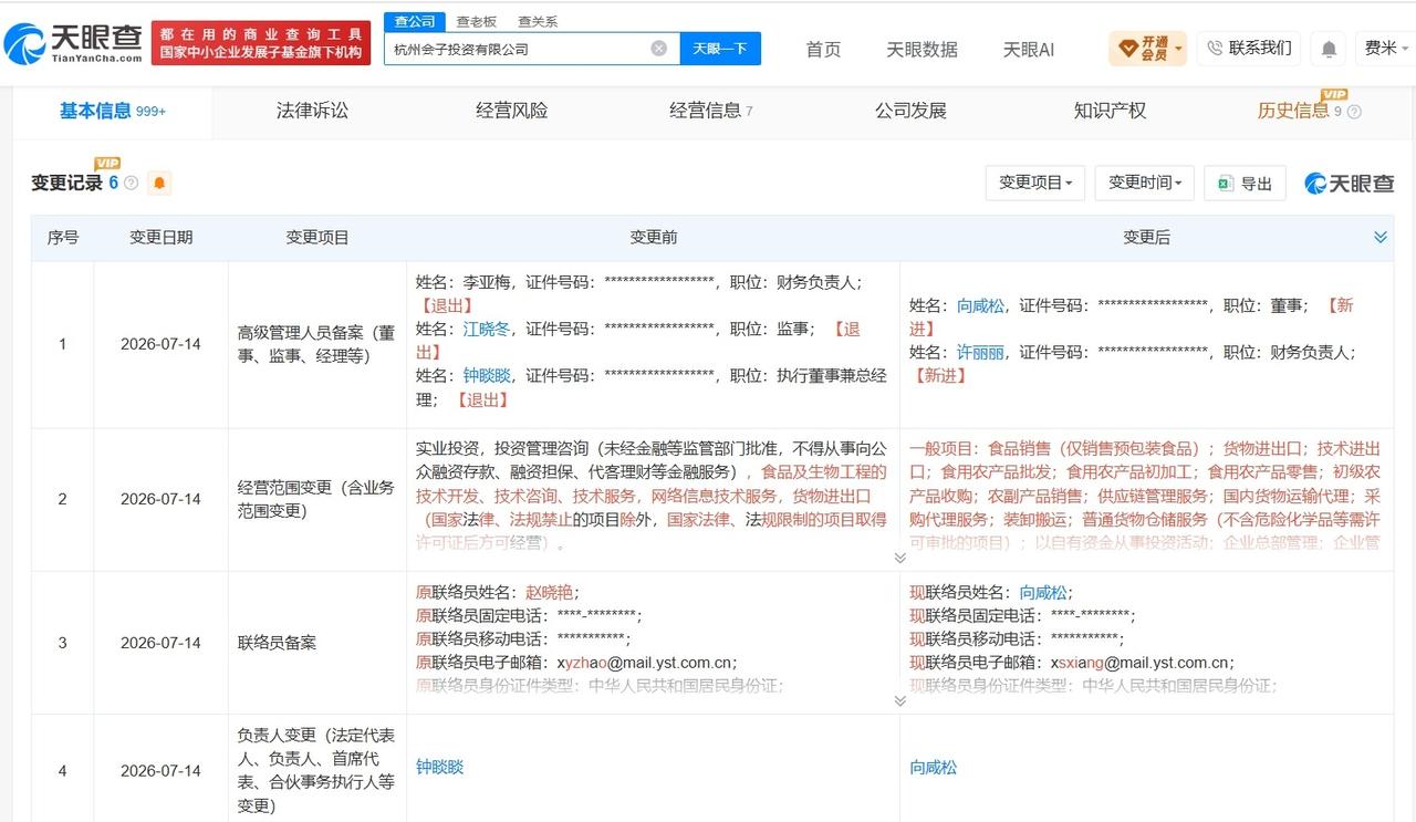 钟睒睒卸任杭州会子投资公司职务

钟睒睒退出杭州会子投资公司
天眼查App显示，