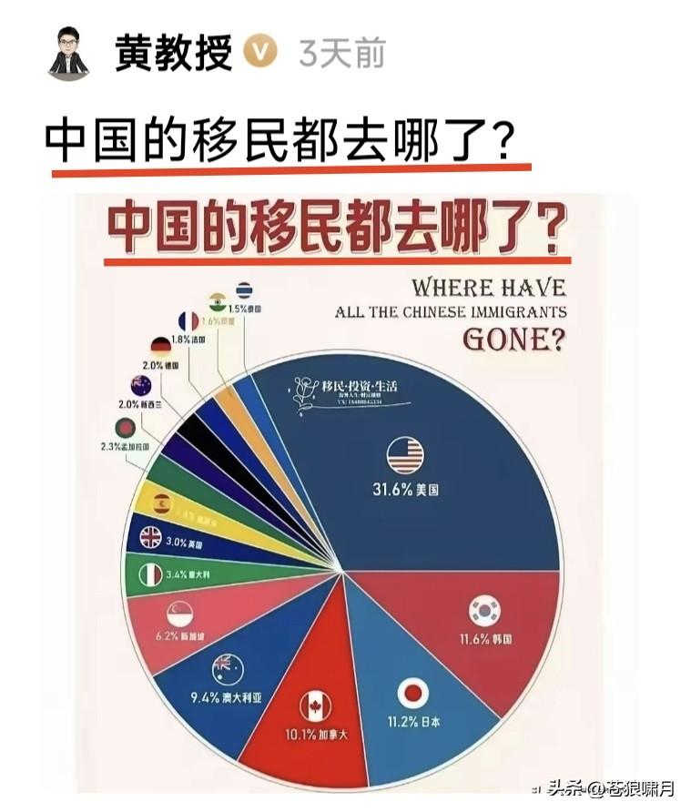 都是“非著名教授”，黄教授与唐教授及汤教授之间的差别，咋这么大呢？

苍狼列举三