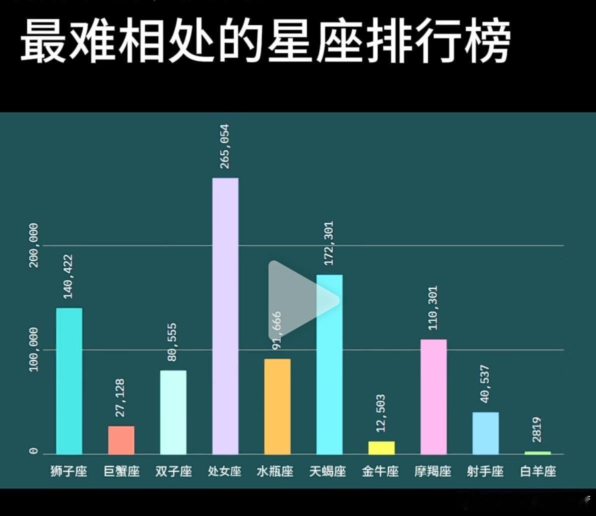 有毒吧哈哈哈，我大处女座这么难相处吗？有人吗，来说说欧尼茜茜星座[超话] ​​​