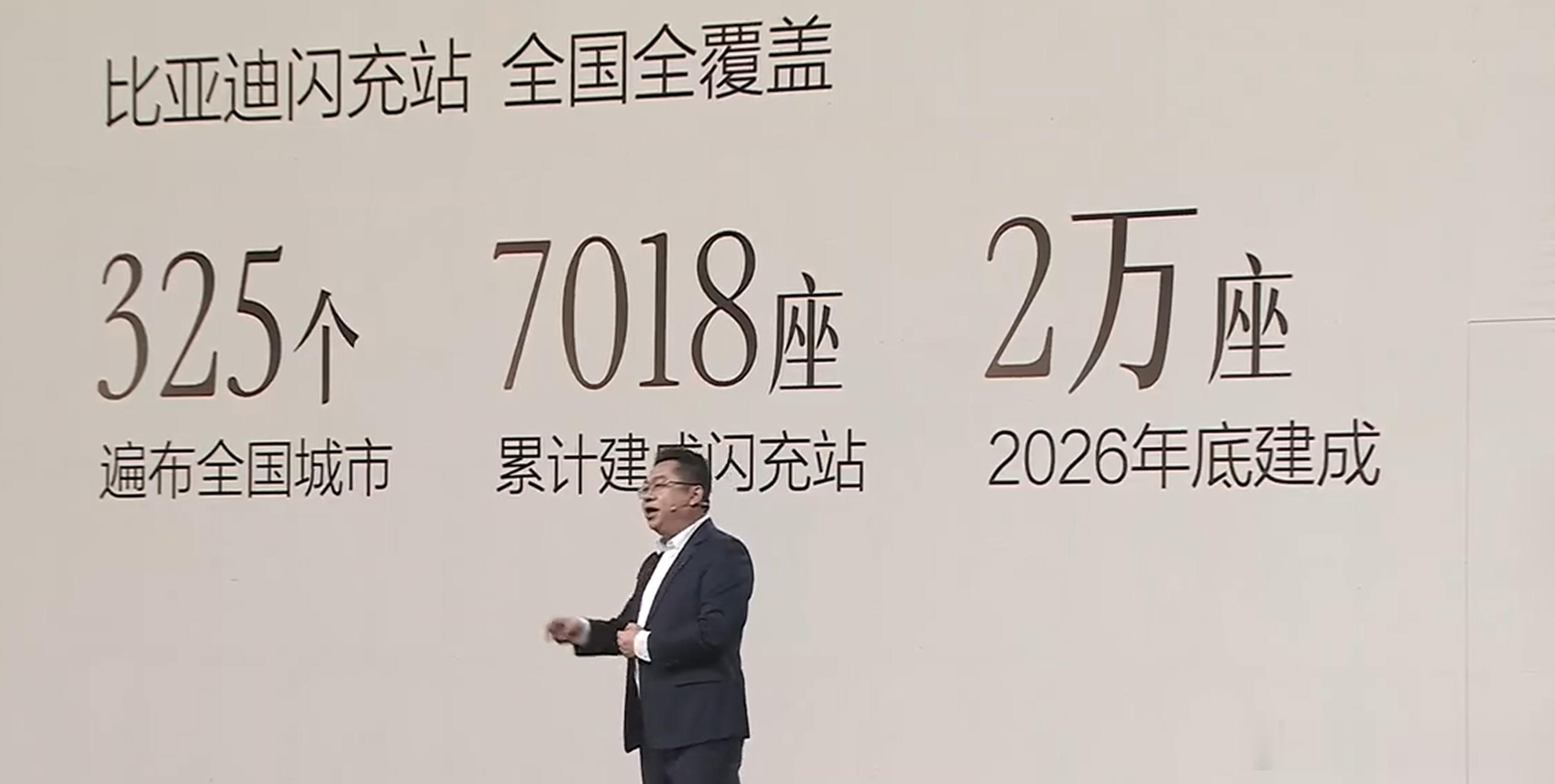 比亚迪闪充站已经正式突破7000座，还在继续朝着年底20000座的目标高速前进。