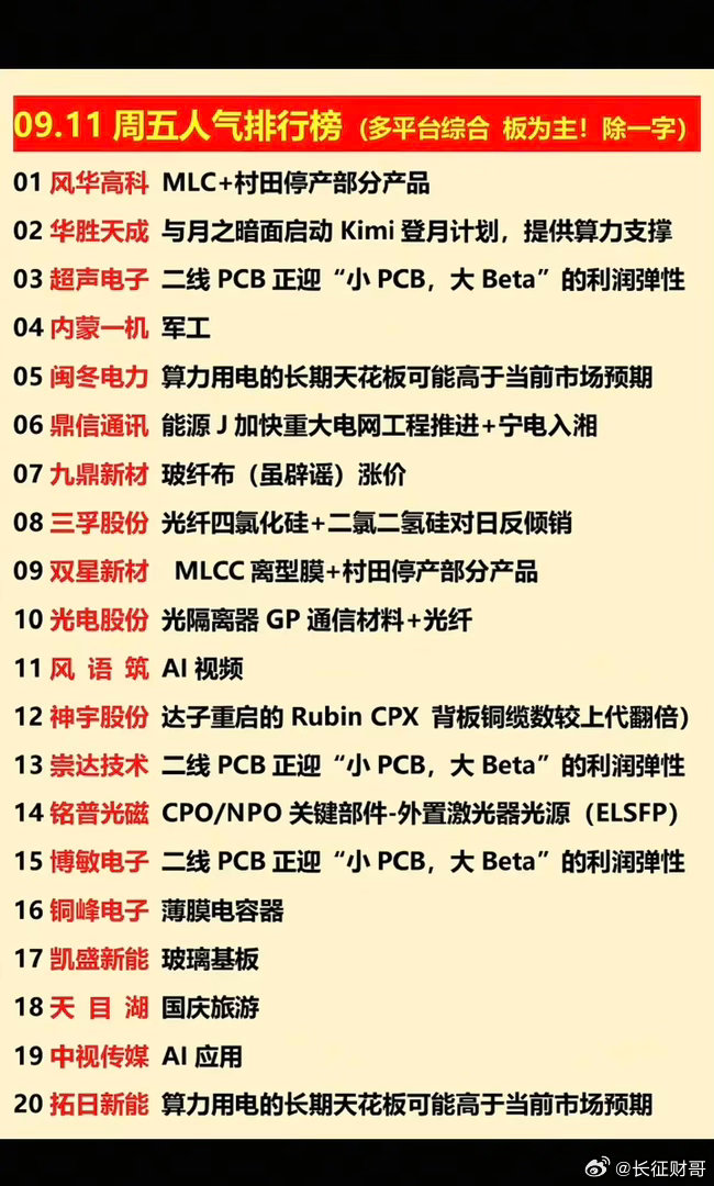 9.11周五  涨停板股票+热点+人气排行榜！市场热点方向：MLCC、通信设备、
