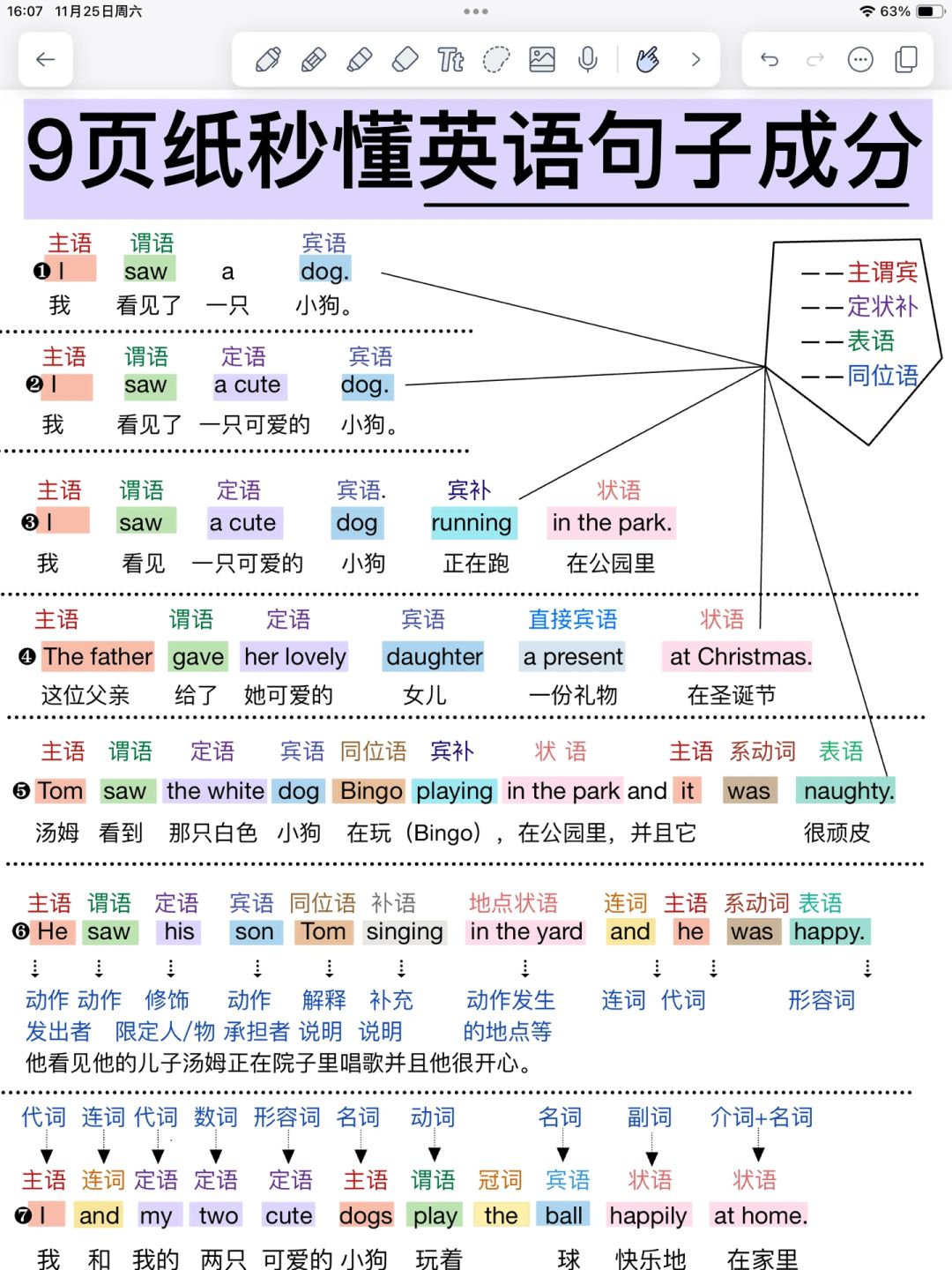 英语句子成分‼️9页纸吃透！背完你的语法牛了