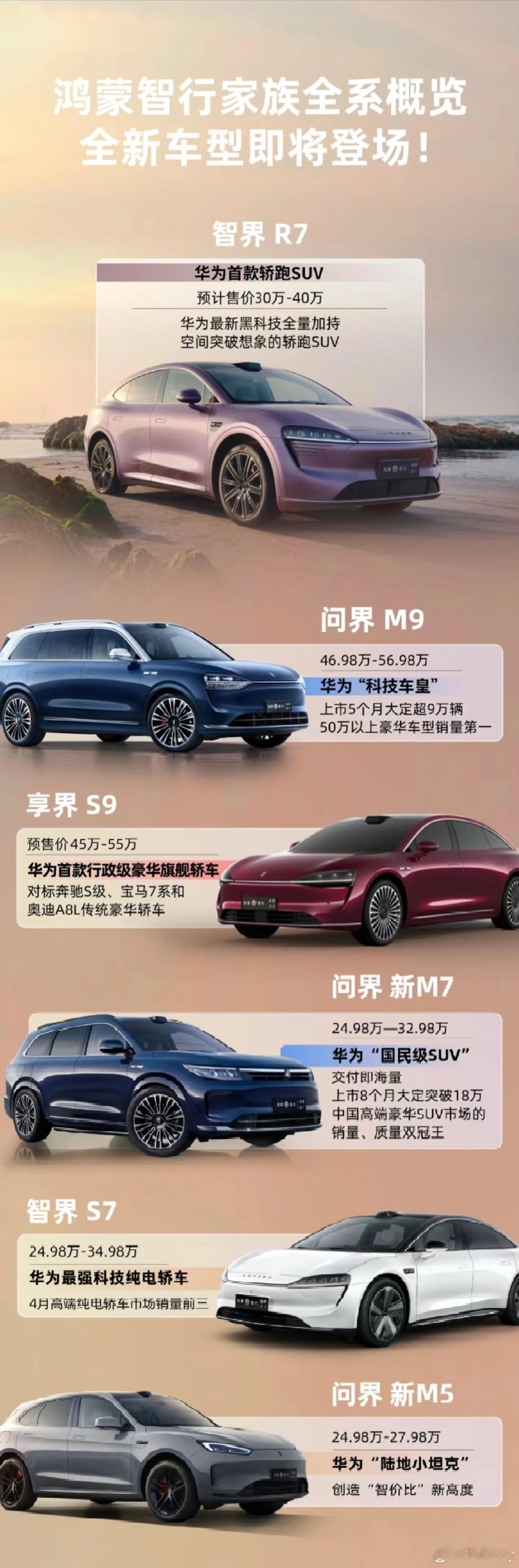 鸿蒙智行品牌全系车型一张图看懂#鸿蒙智行# 是华为在智能汽车领域的全新升级，V代