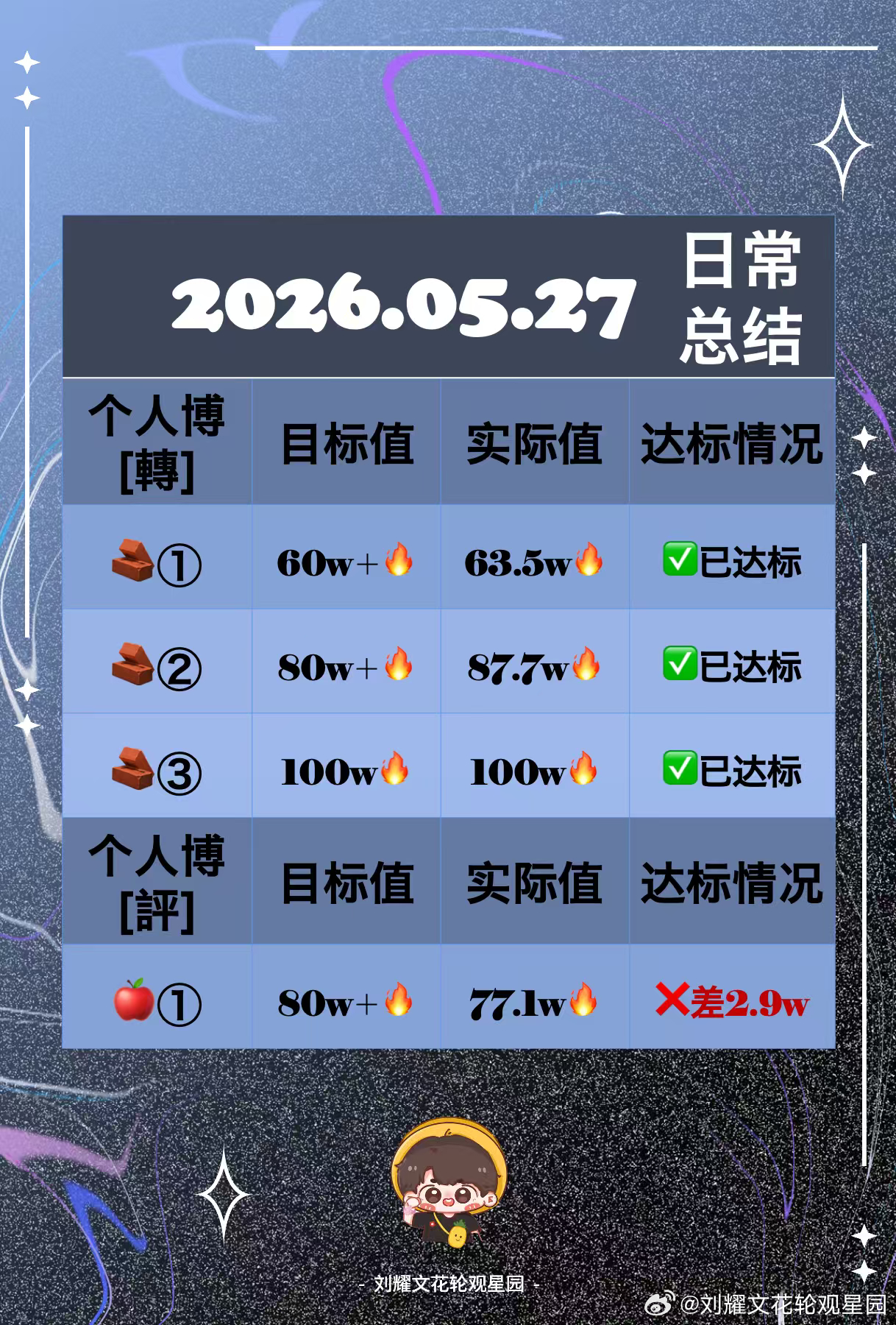 🧩5.27日常总结来啦～🐺合集：网页链接辛苦今天积极参与的🌕们啦！明天继续