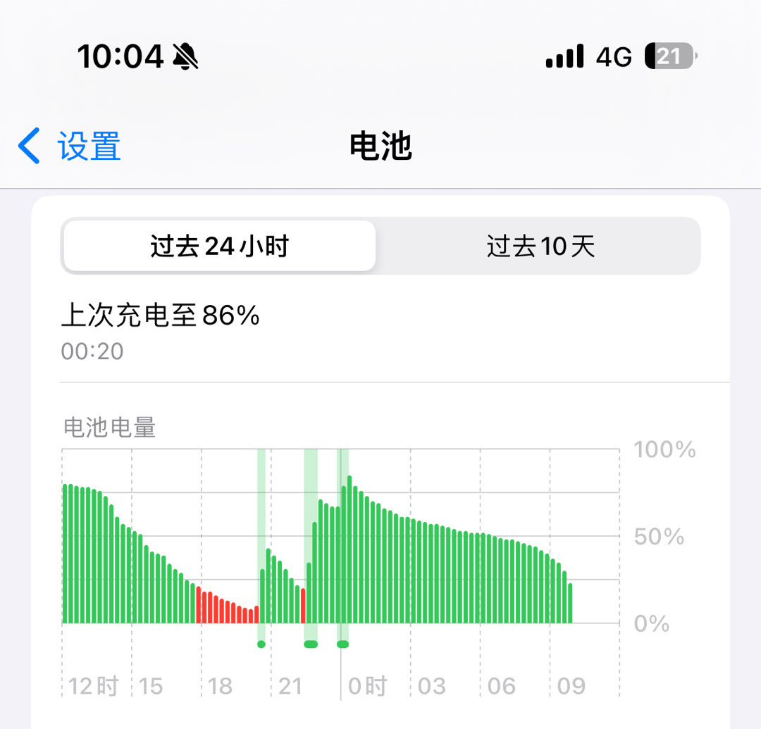 家人们谁懂啊，昨晚睡觉前竟然忘记把手机插上充电了，转头就睡，早上起床也没注意电量