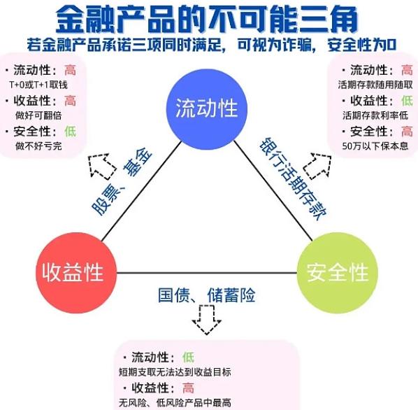 为什么在中国，那些带点金融味儿的东西，最后总容易变成“炒”？

像房子，还有不少