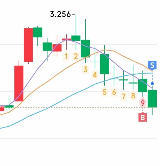 盘前最轰动的消息就是“陈小群概念股”的长文了吧。可是评论区大部分都是说“量化”的