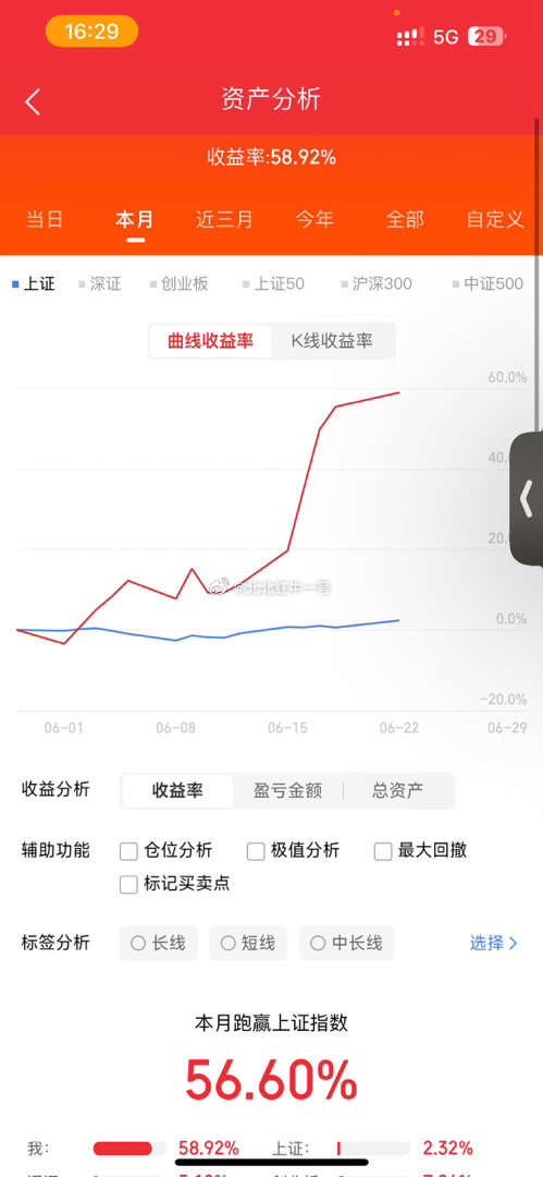 6月22日 周一，人气榜梳理1，京东方A：行情未尽。新高留影，面板龙头2，东方财