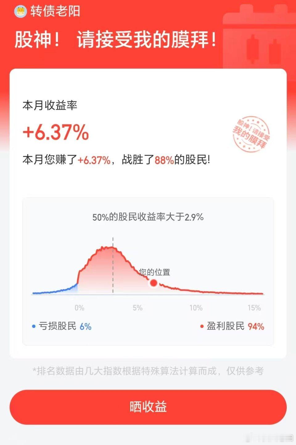 2026前3天完成6个点，目前做了8笔交易，全胜。这个薅羊毛速度还是不错的吧可转