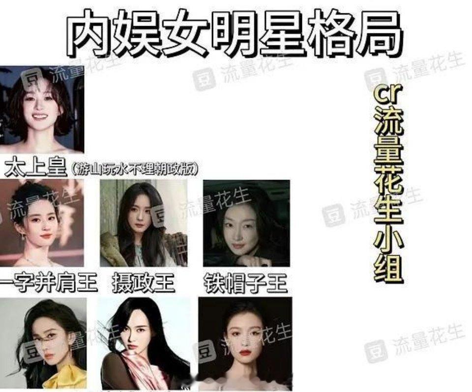 郫县评的内娱女明星格局，这客观吗 ​​​