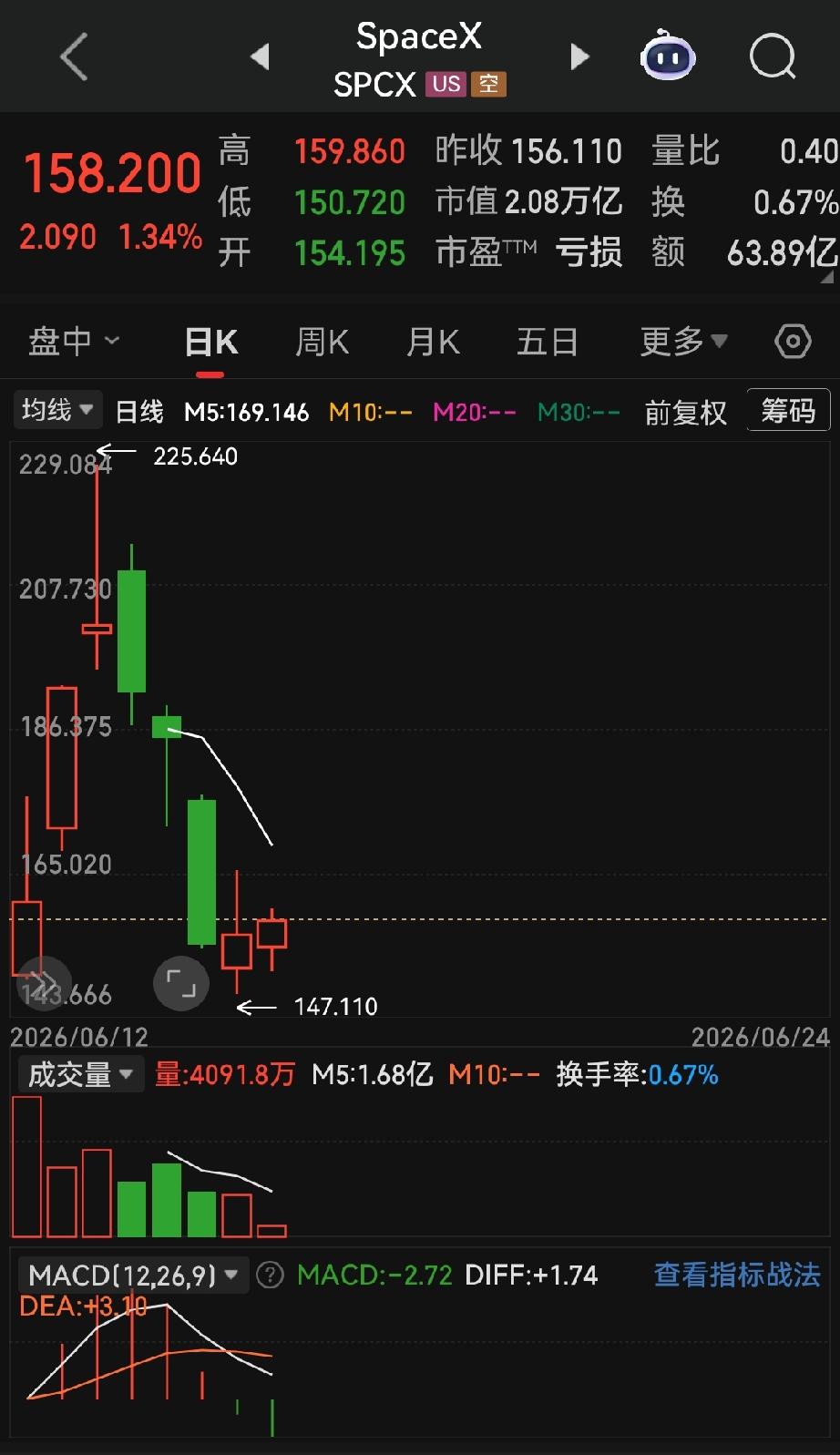 “人”形庞氏骗局。