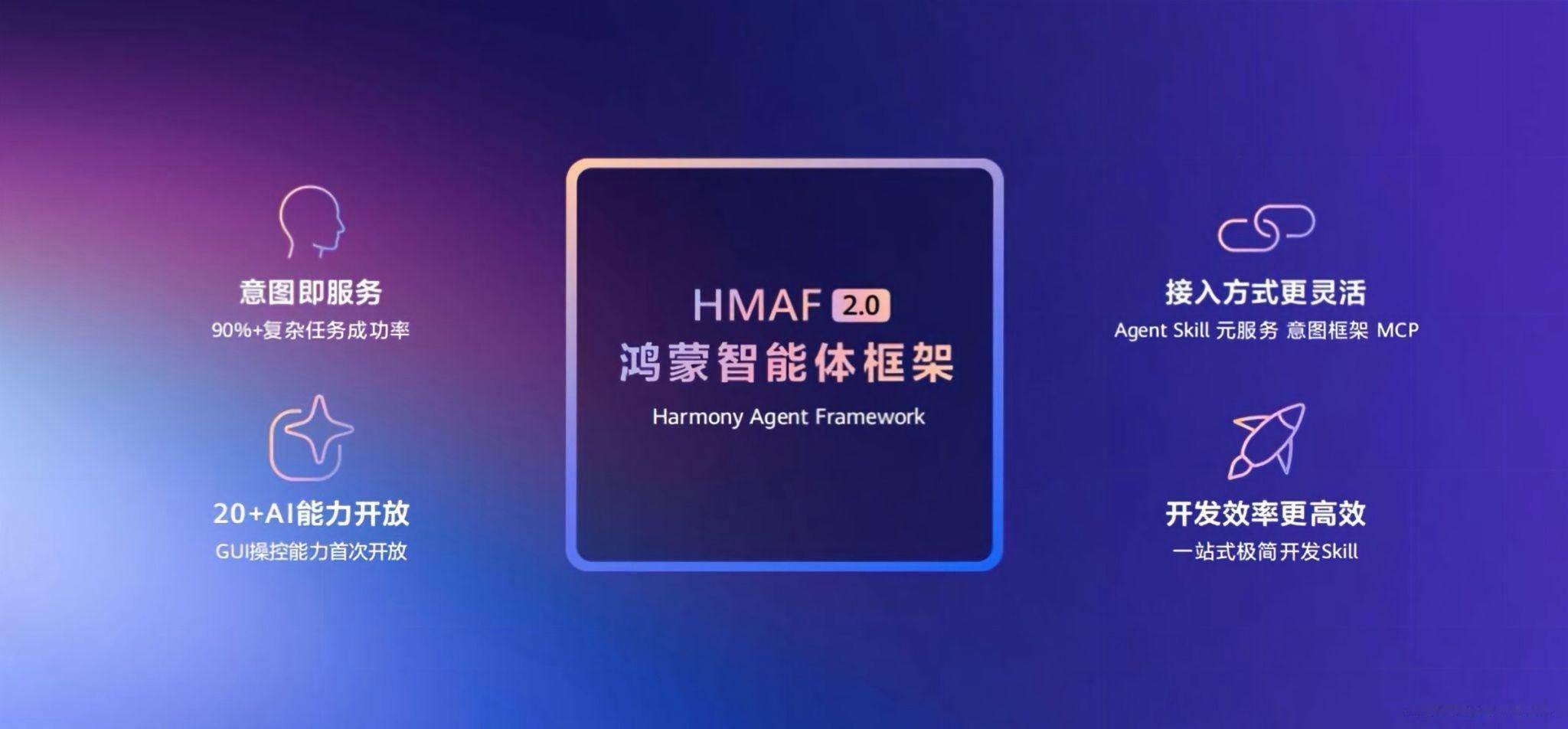 鸿蒙7正式版即将发布半个互联网圈都在祝贺鸿蒙7 多家互联网应用一起发声祝贺，这生