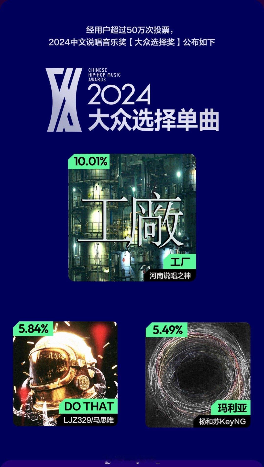 网易云大众选择单曲TOP3公布🔥河南说唱之神《工厂》、贝贝马思唯《Do Tha