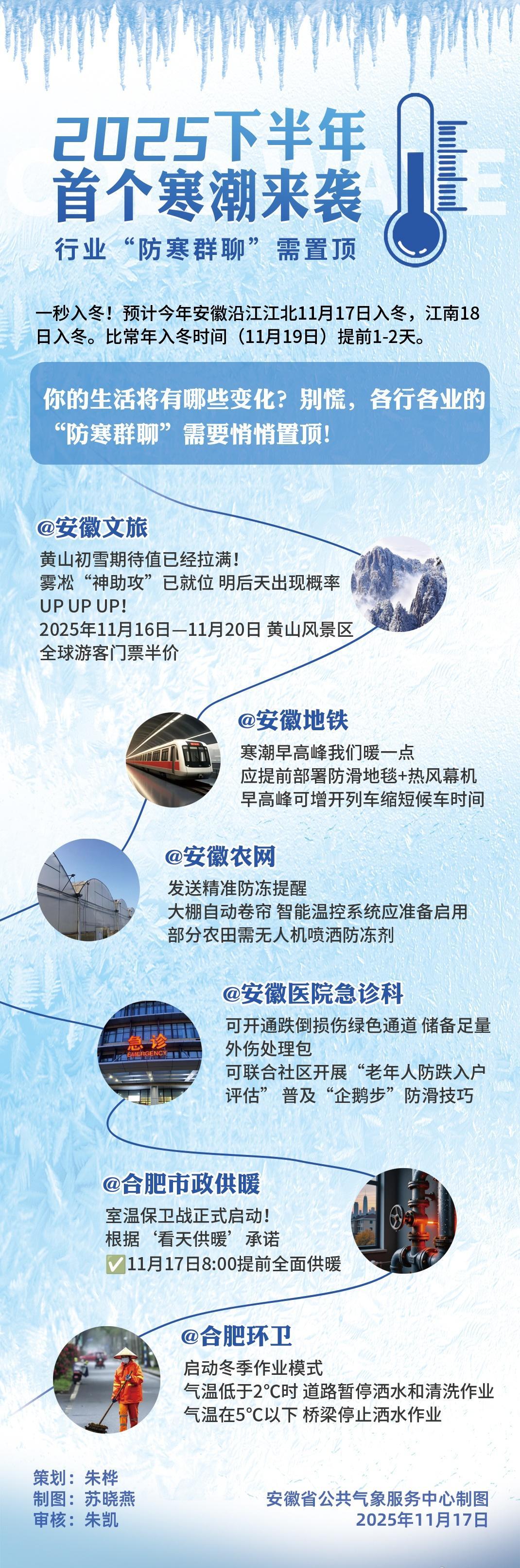 安徽一秒入冬！你的生活将有哪些变化？别慌，各行各业的“防寒群聊”可以悄悄置顶！