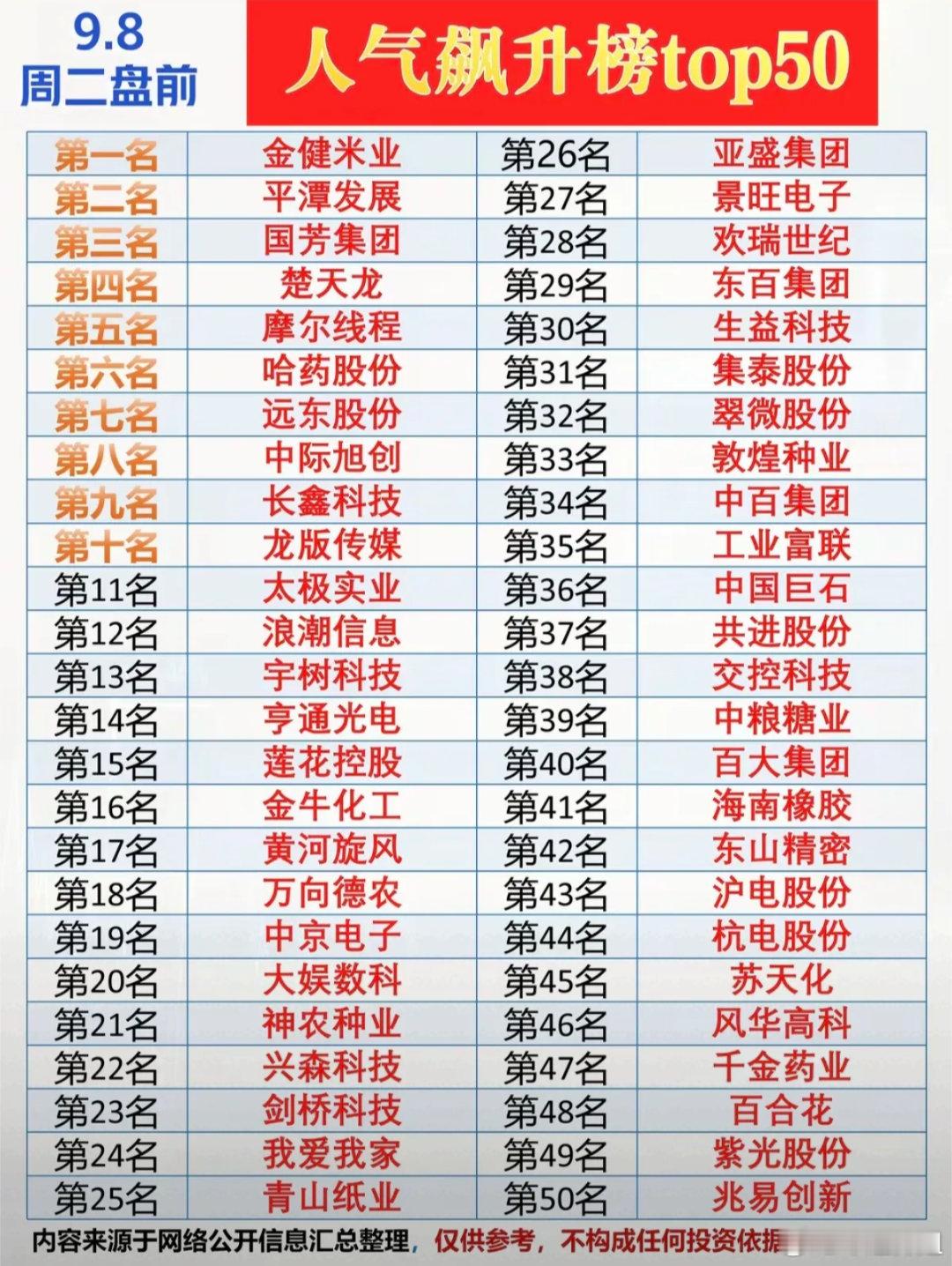 9.08周二盘前｜市场热议&人气热度方向隔夜消息与盘后资金数据汇总，梳理当下市场
