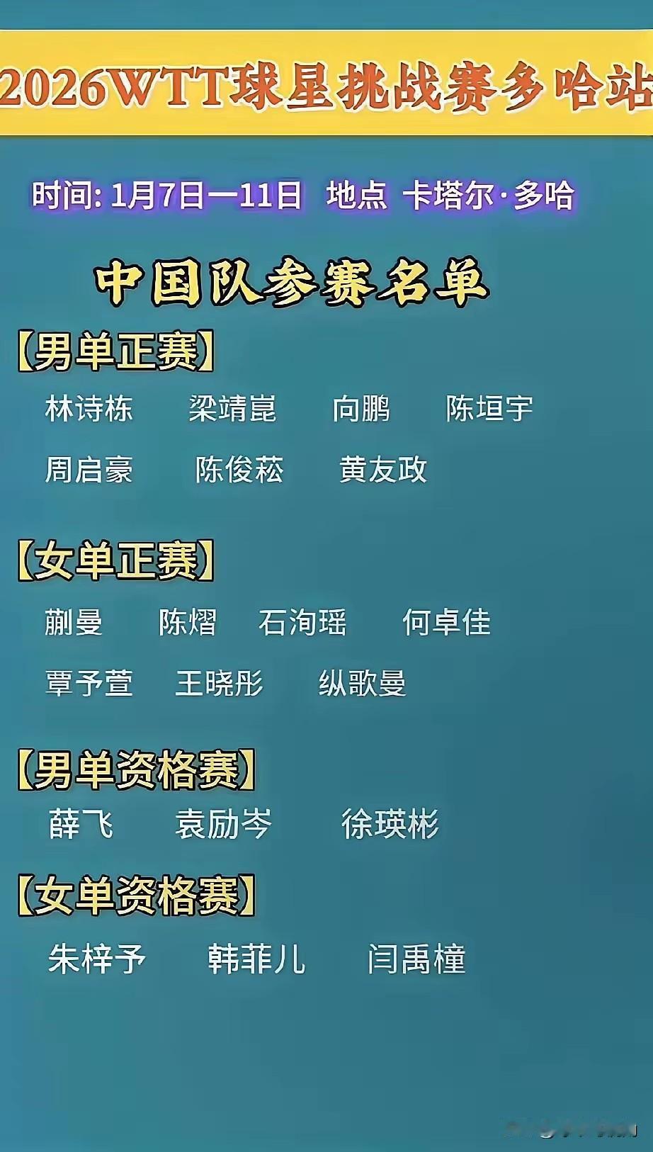 多哈球星挑战赛，该歇的歇了，该来的却没来。
香港总决赛刚刚落下帷幕，这边多哈球星
