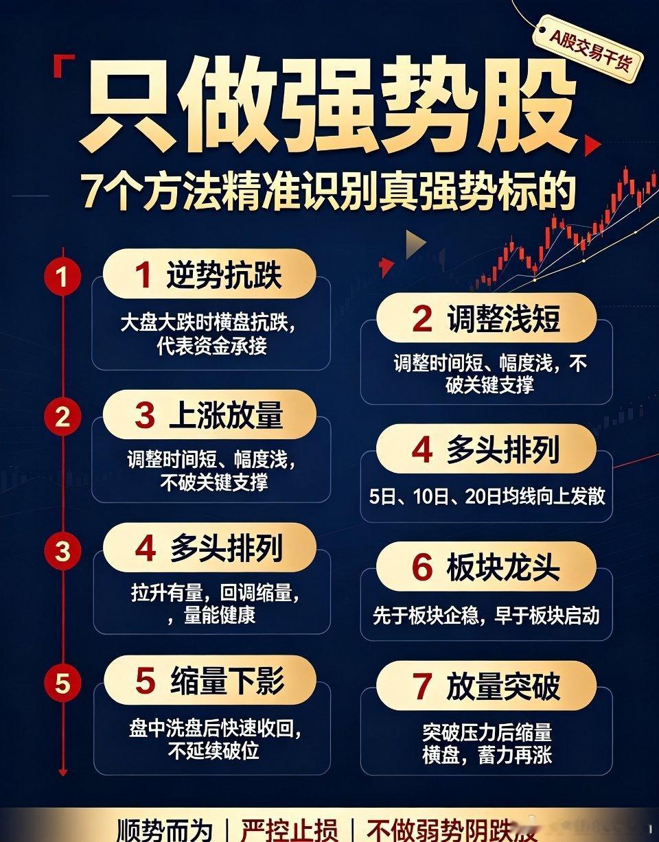 A股选股核心逻辑：只做强势股！7个实用方法精准抓主升炒股多年，最通透的交易真理：
