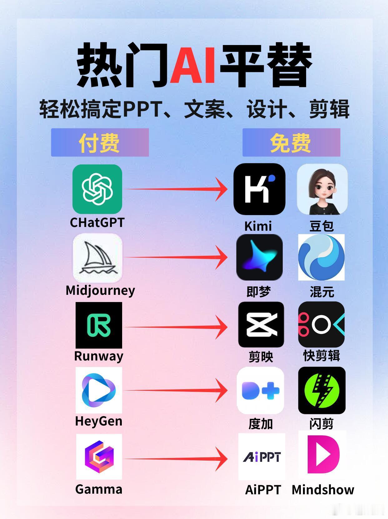 ai创造营  白嫖党必备❗️2025国产AI平替巨好用🔥今天来给大家分享一波超