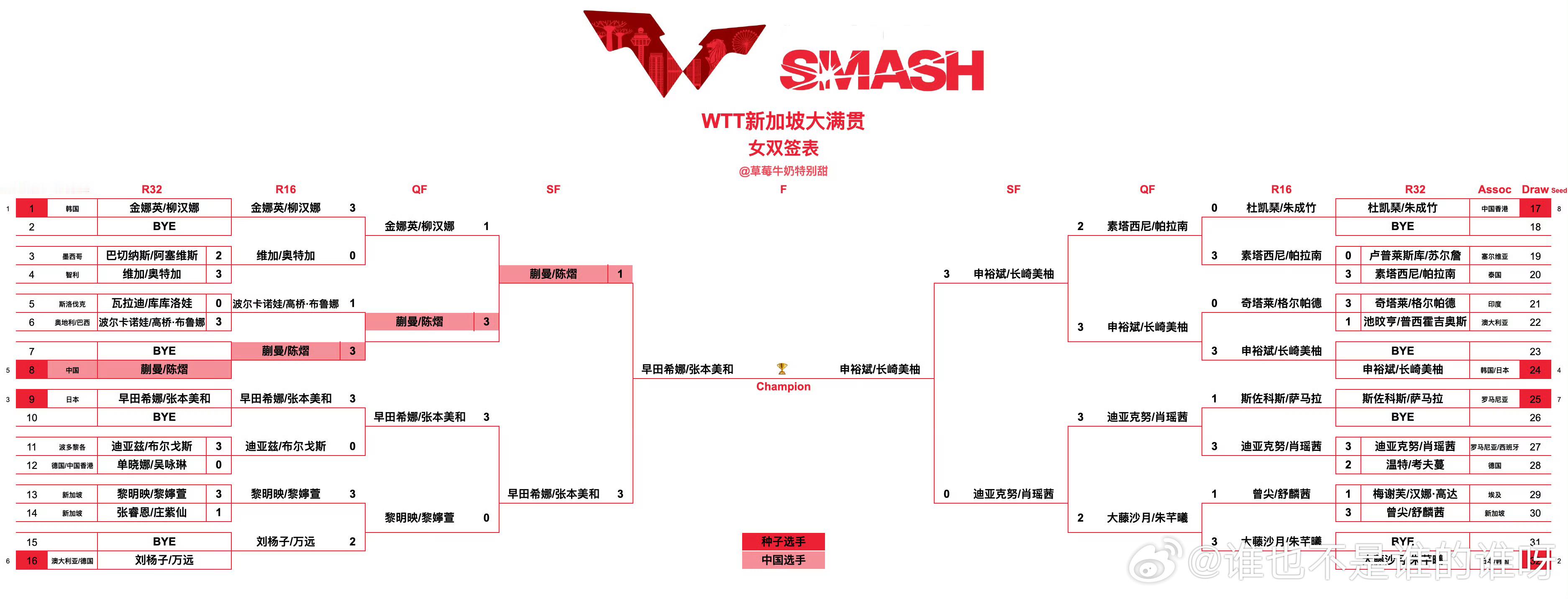 女双半决赛WTT新加坡大满贯2026