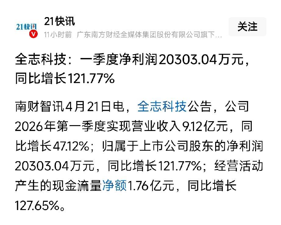 净利暴增121%！全志科技一季报炸裂，AIoT+车载双轮驱动
 
全志科技（30