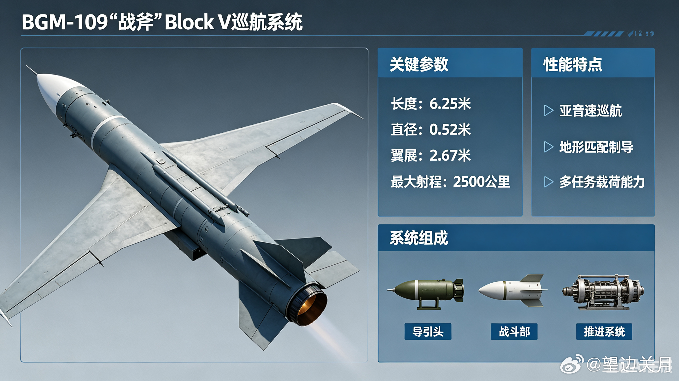 每天认识一件兵器BGM-109 战斧 Block V 巡航导弹 图文解析装备定位