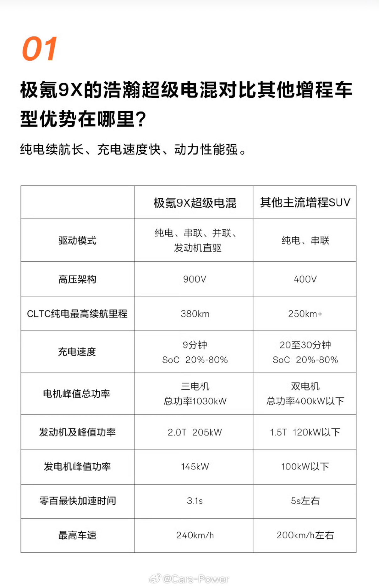 极氪9X技术全解析[哆啦A梦吃惊][哆啦A梦吃惊][哆啦A梦吃惊]仔细看了一下毫