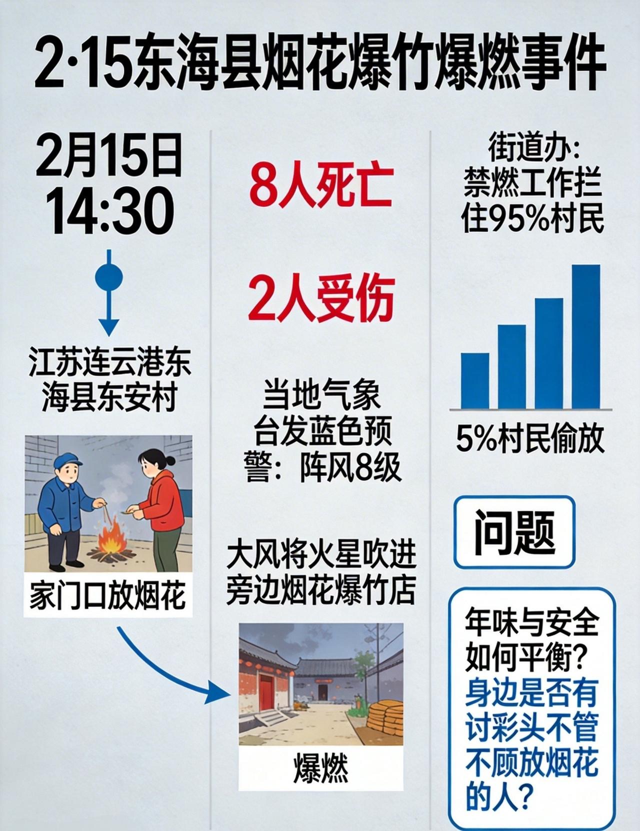 风卷火星撞上门，

禁令还在抽屉里，人没了。

2月15号下午两点半，

东海县