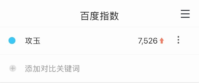 我将全职研究曾舜晞这个实力 数据印证扛剧水准，《攻玉》官宣热度八成来自曾舜晞，蔺