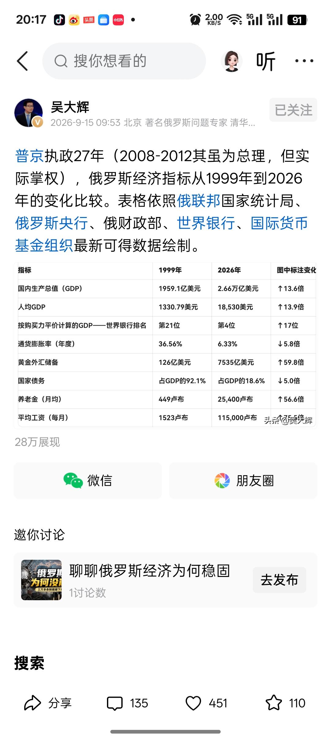 这个专家说:普京执政俄罗斯27年，俄罗斯经济指标变化。

国内生产总值从1999