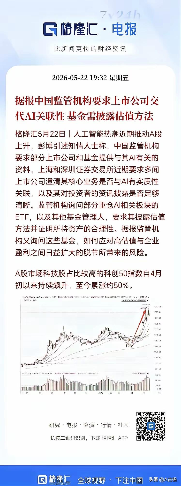 基金越来越离谱！基金主题漂移，大量的消费基金，转投科技股，导致大批优质白马股被抛