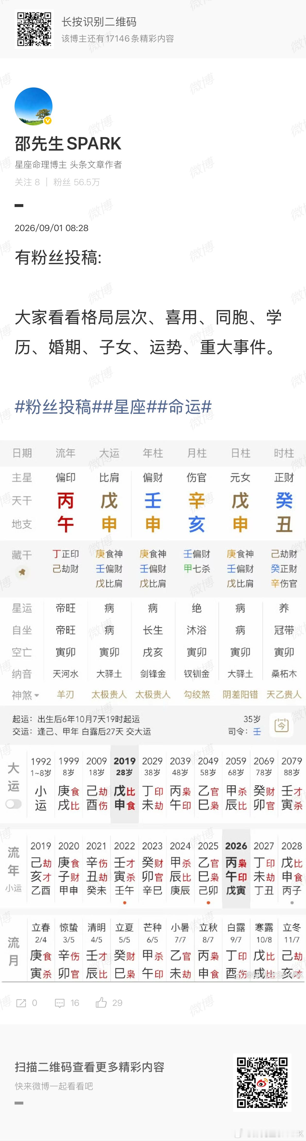反馈一下昨天的投稿：1、到2016年都比较顺利的，2017结婚，2018怀孕，2