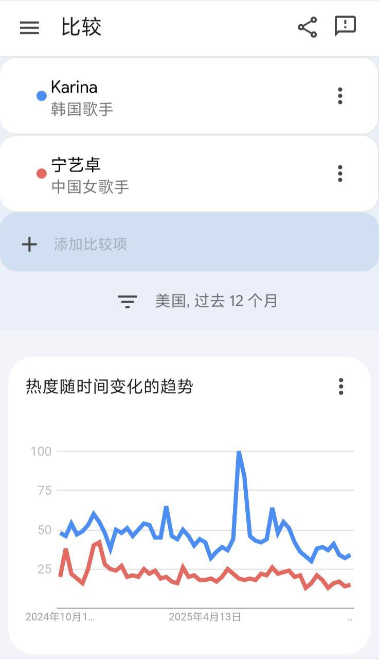 where is 欧美top宁艺卓 ​​​