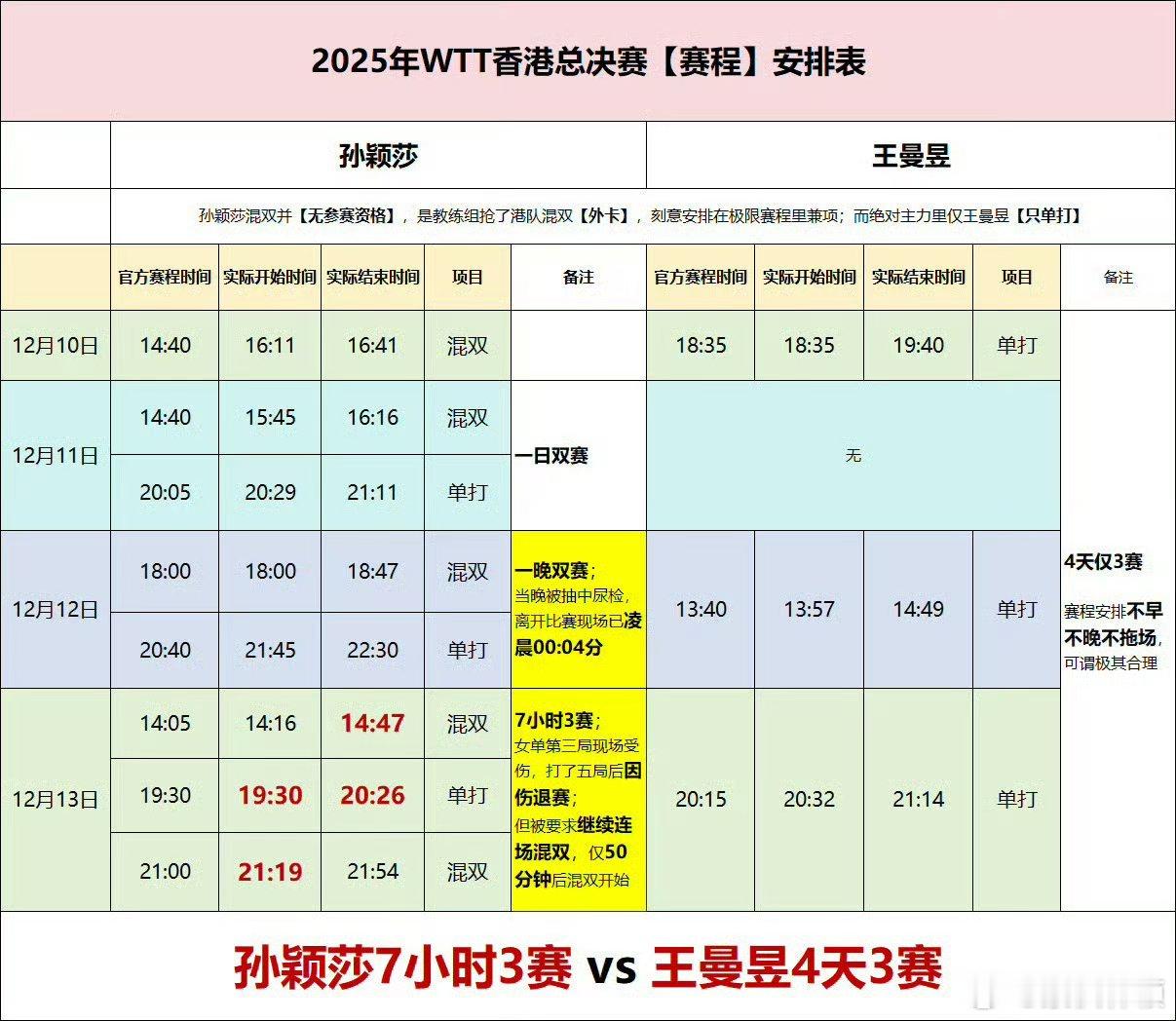 WTT赛程不合理合不合理因人而异