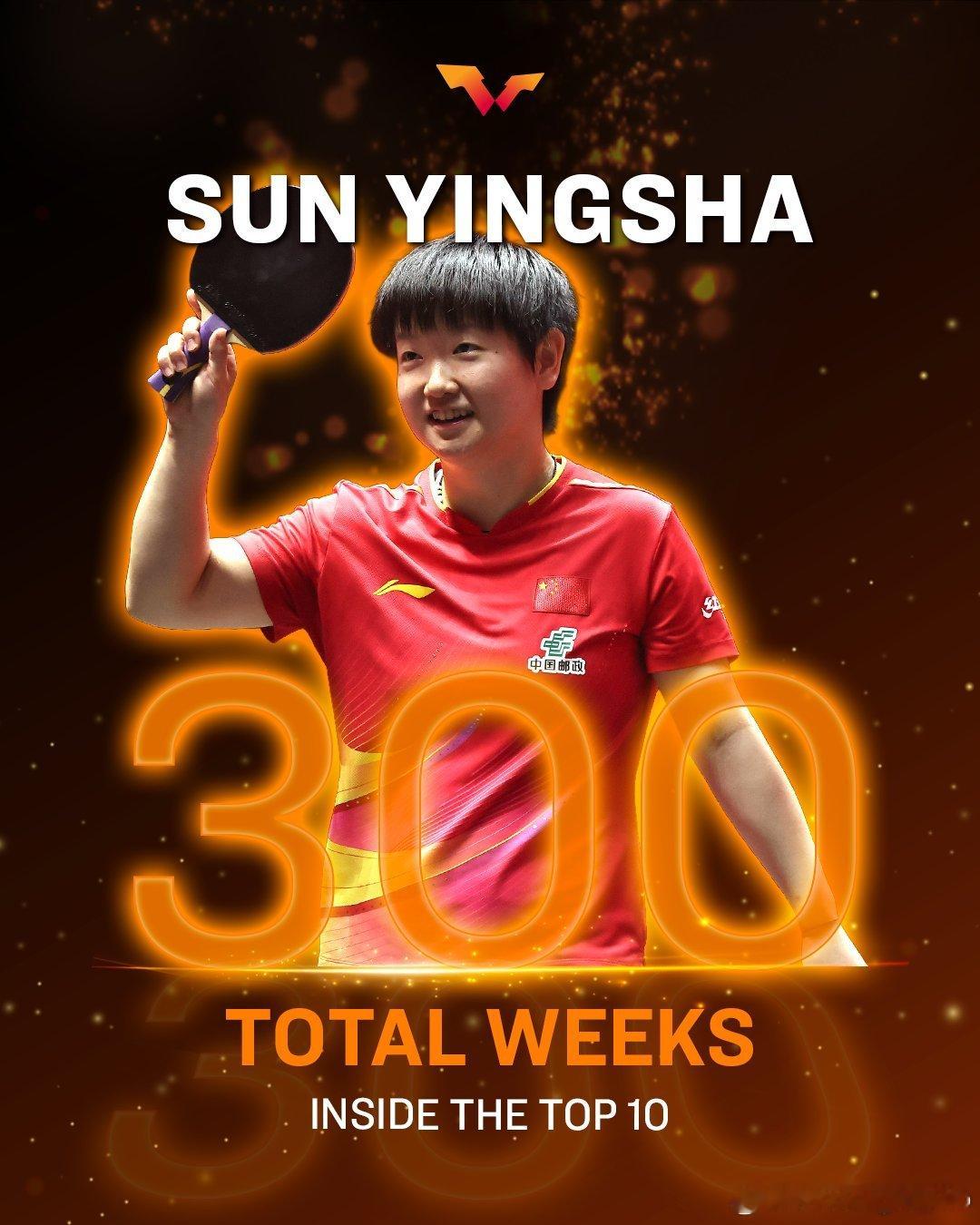 职业生涯里程碑孙颖莎 累计3⃣️0⃣️0⃣️周进入世界排名前10张本智和 累计4
