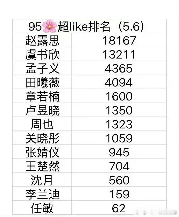 95花超like ​​​