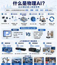 今天AI周末突然火了，其实这不算新概念，去年黄仁勋就提出来了。

但因为孙宇晨说