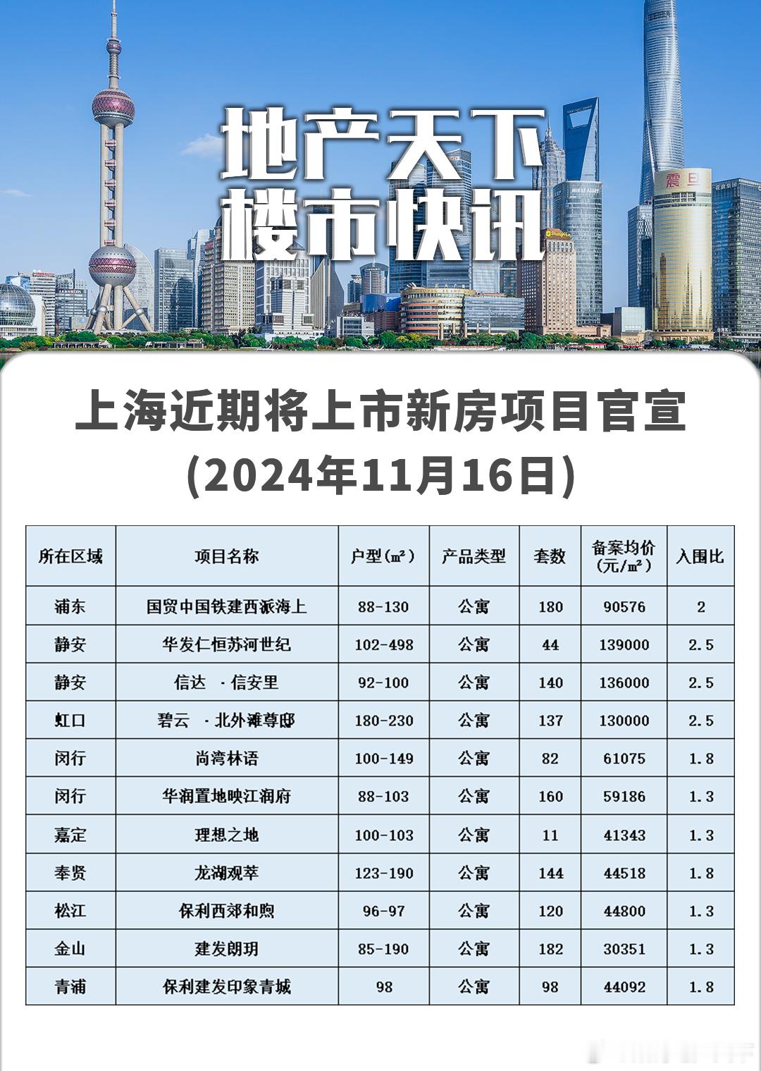 11个新盘过会 